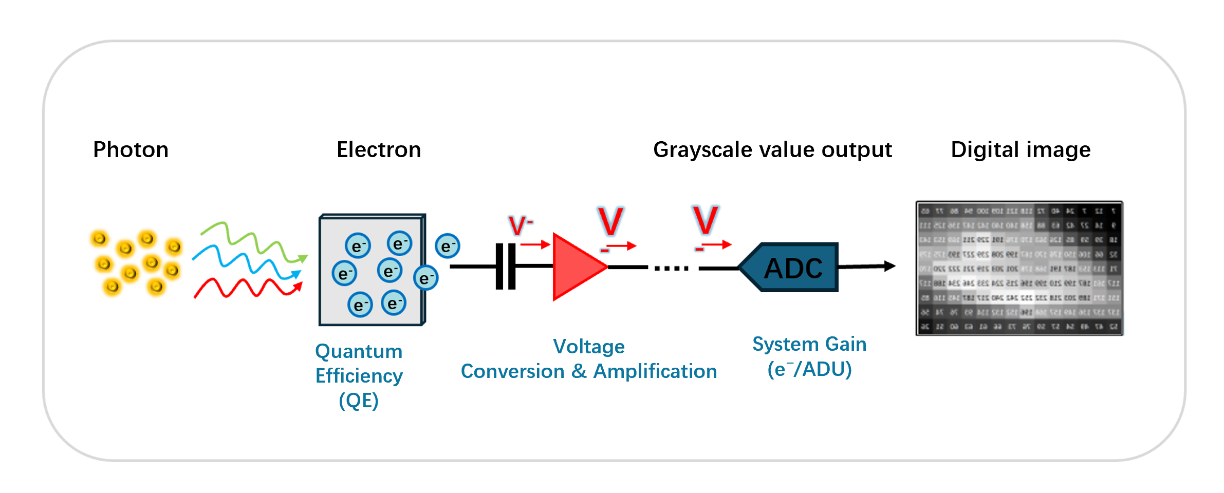 SNR × Low-Light Imaging: Understanding the True Limits of Signal-to-Noise Ratio
