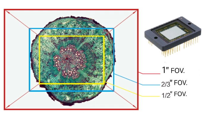 1-inch Format Area CCD Image Sensor