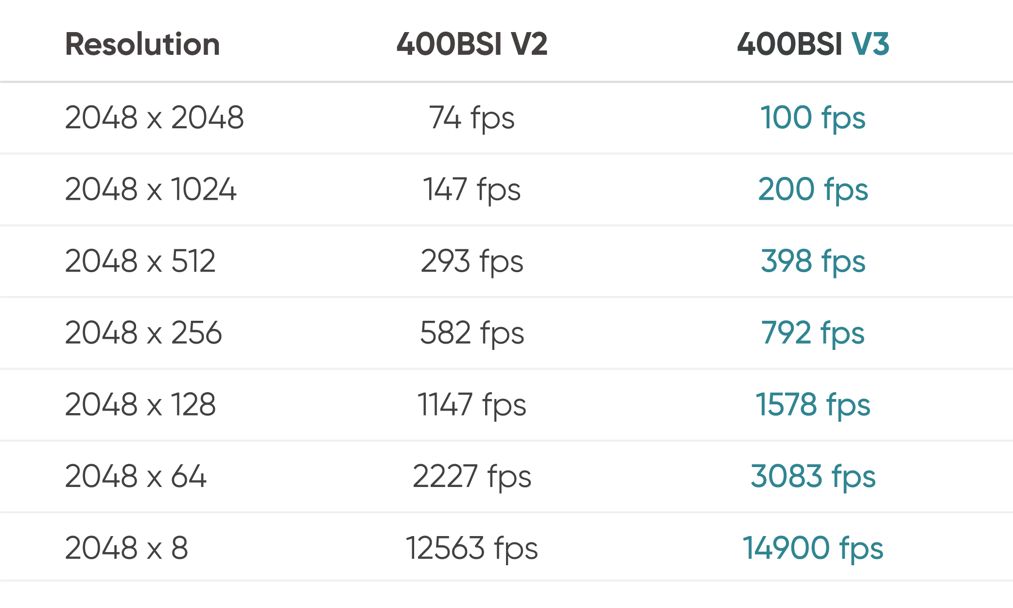 100fps@4MP