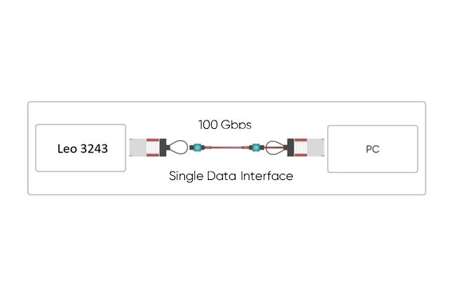 100G CoF Interface