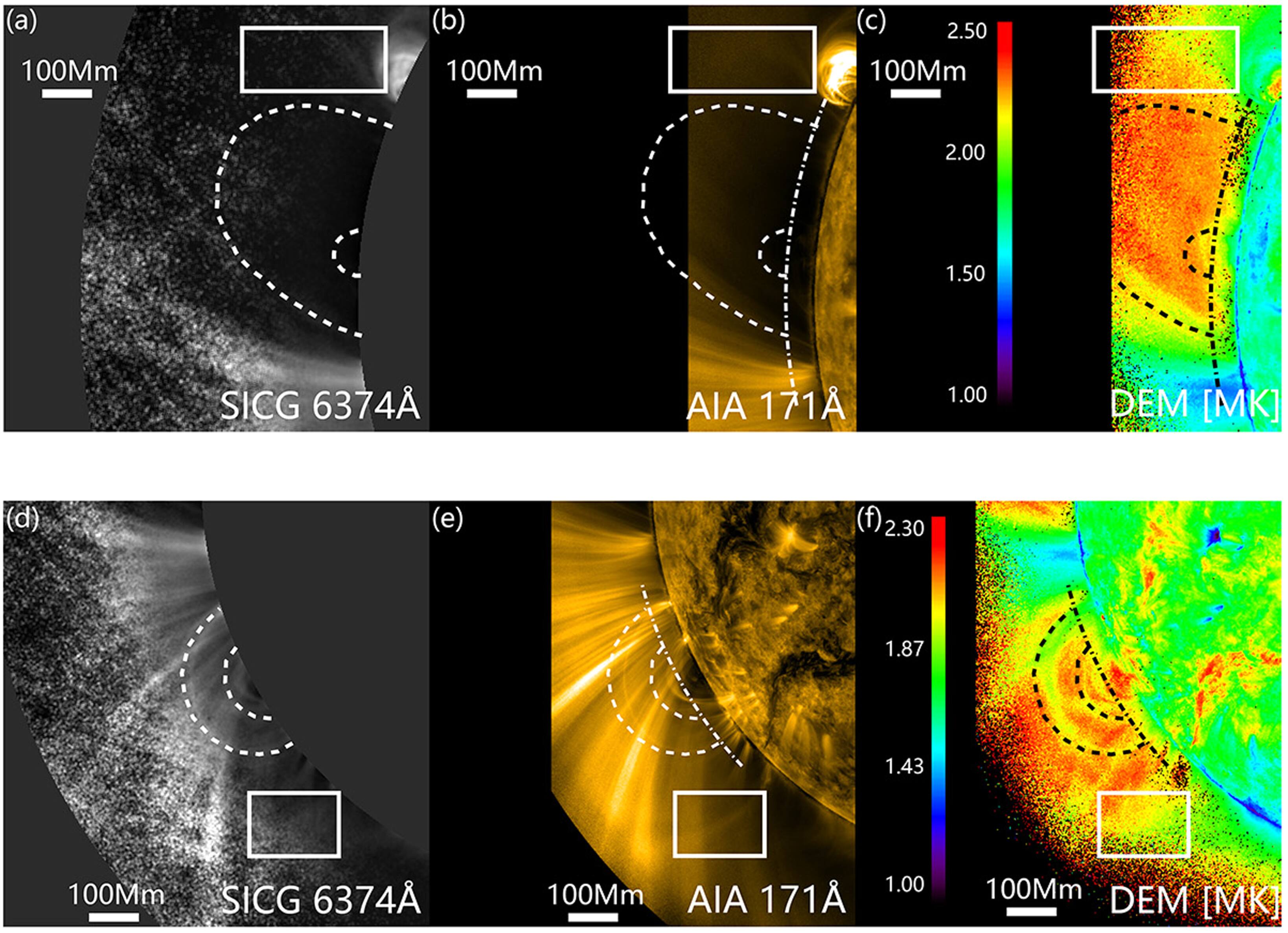 Breakthrough Solar Corona Study Achieves Quantitative Imaging with Dhyana 95