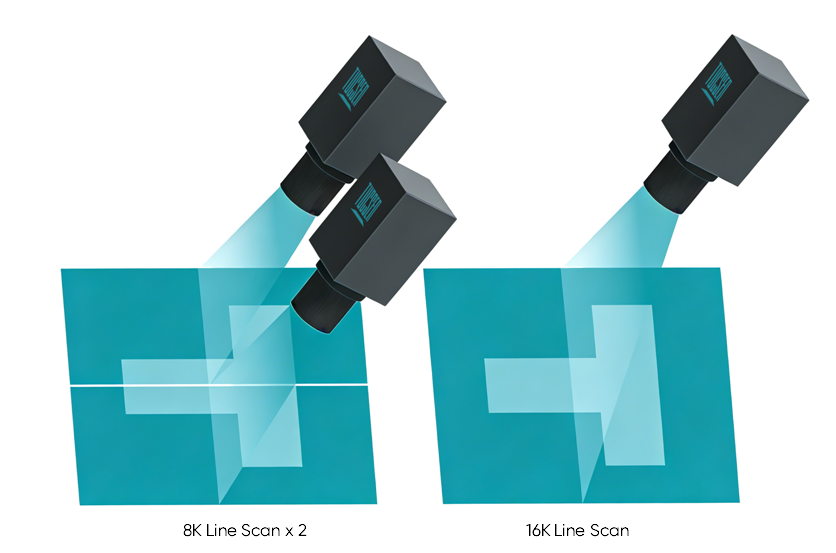 16K Ultra-High Resolution