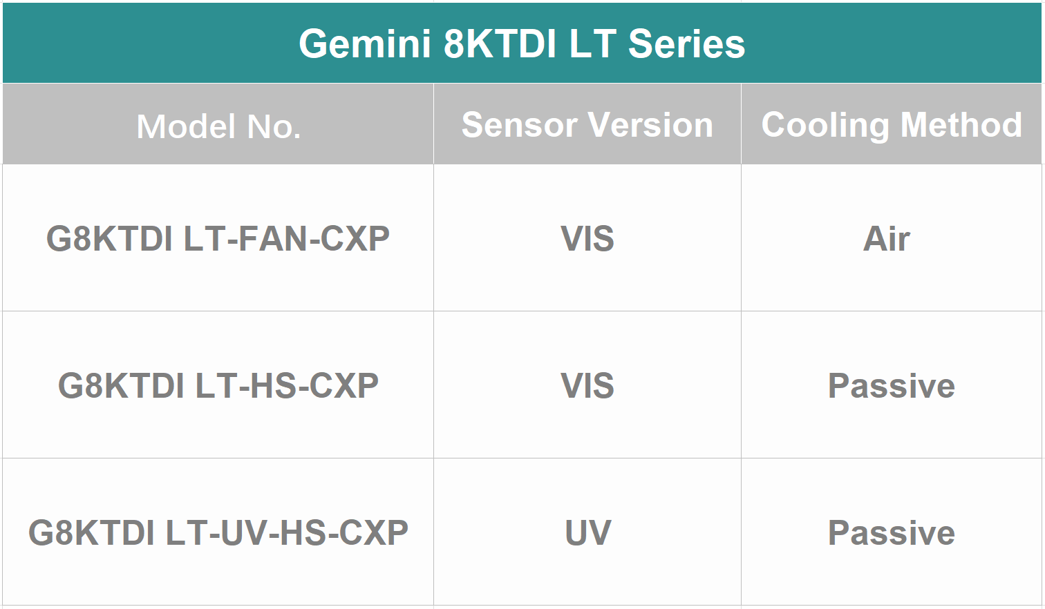 A Platform-Based Product Matrix for Diverse Application Needs
