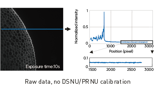 Advanced Cooling Technology Reduces Dark Current Down to 0.001e-/pixel/s