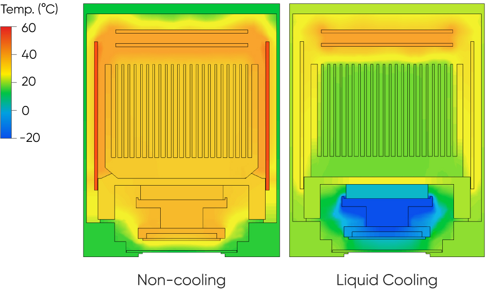 Advanced Cooling Technology