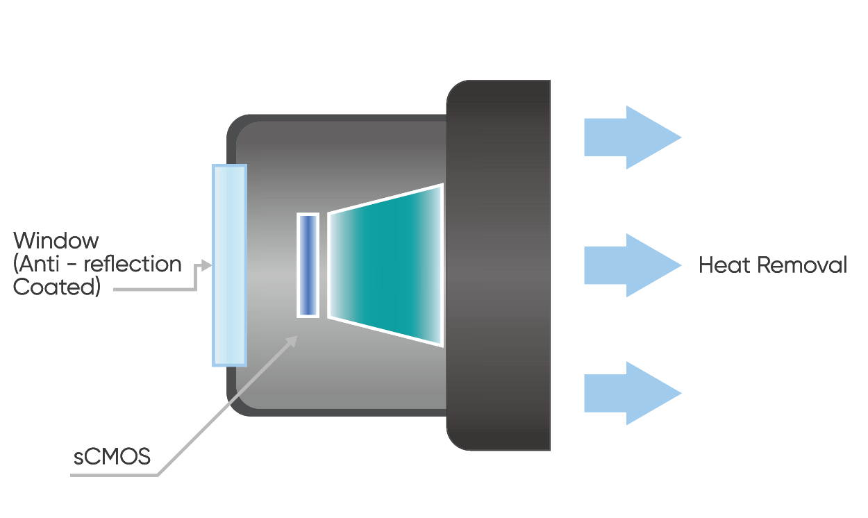 Advanced Cooling Technology 