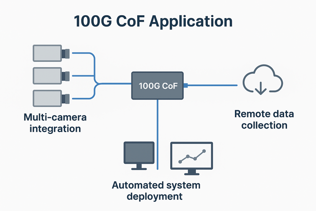 Application of 100G CoF Technology