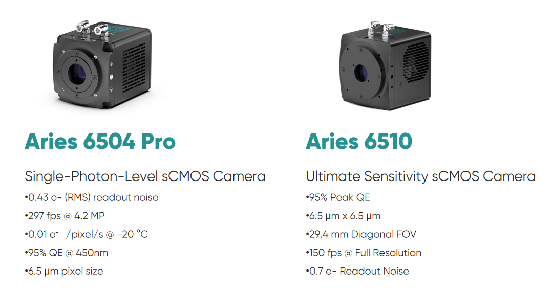 Aries series cameras
