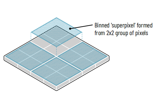 What Is Binning in Scientific Imaging? A Complete Beginner’s Guide