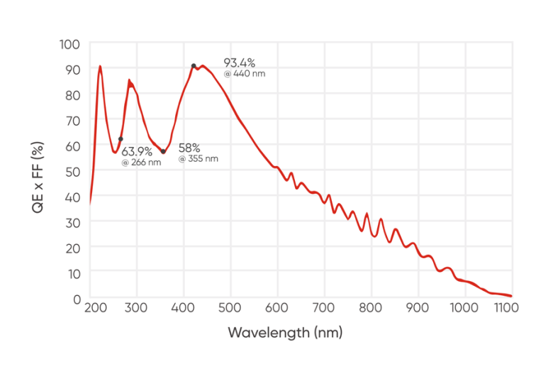 Broad-Spectrum and UV Enhancement