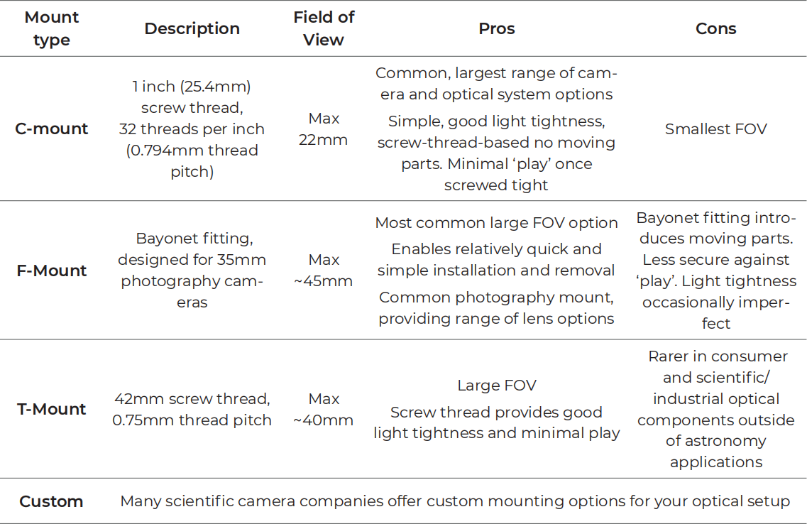 Common scientific camera mounts, max size and pros, cons