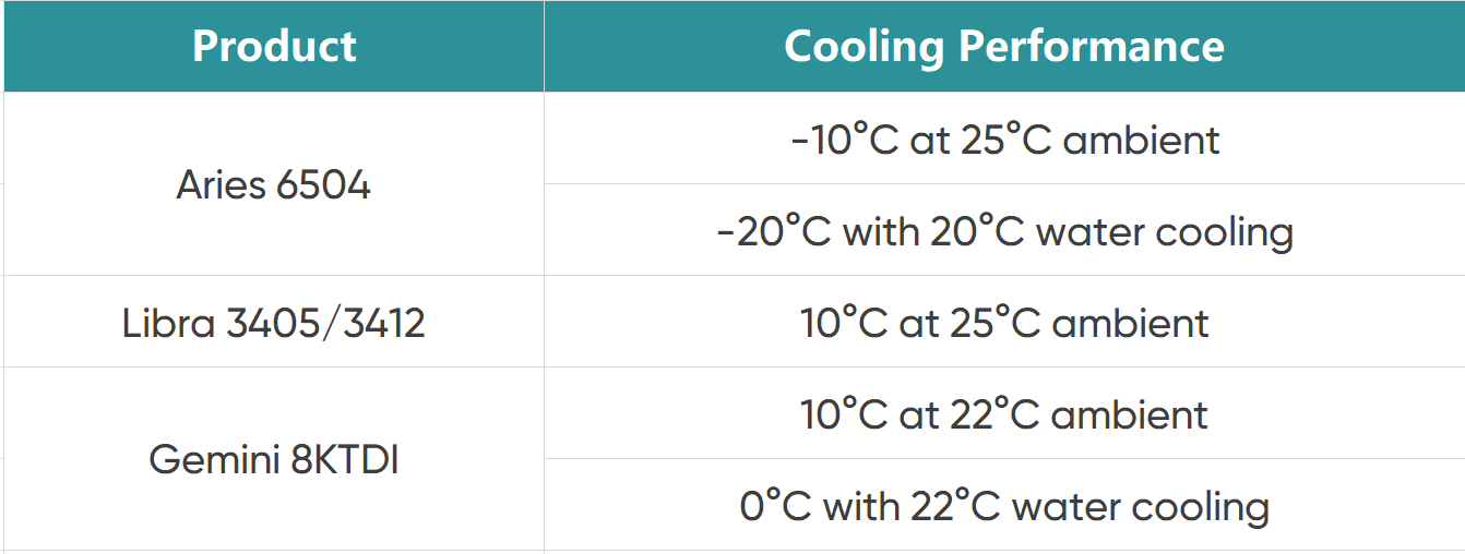 Cooling Temp.