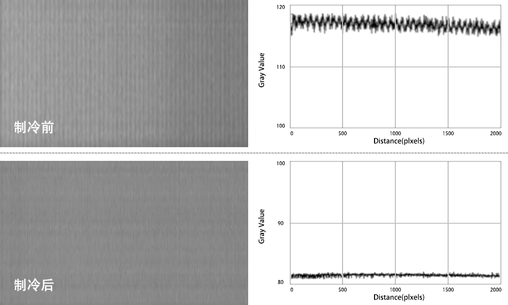 0 °C Stable Cooling Technology