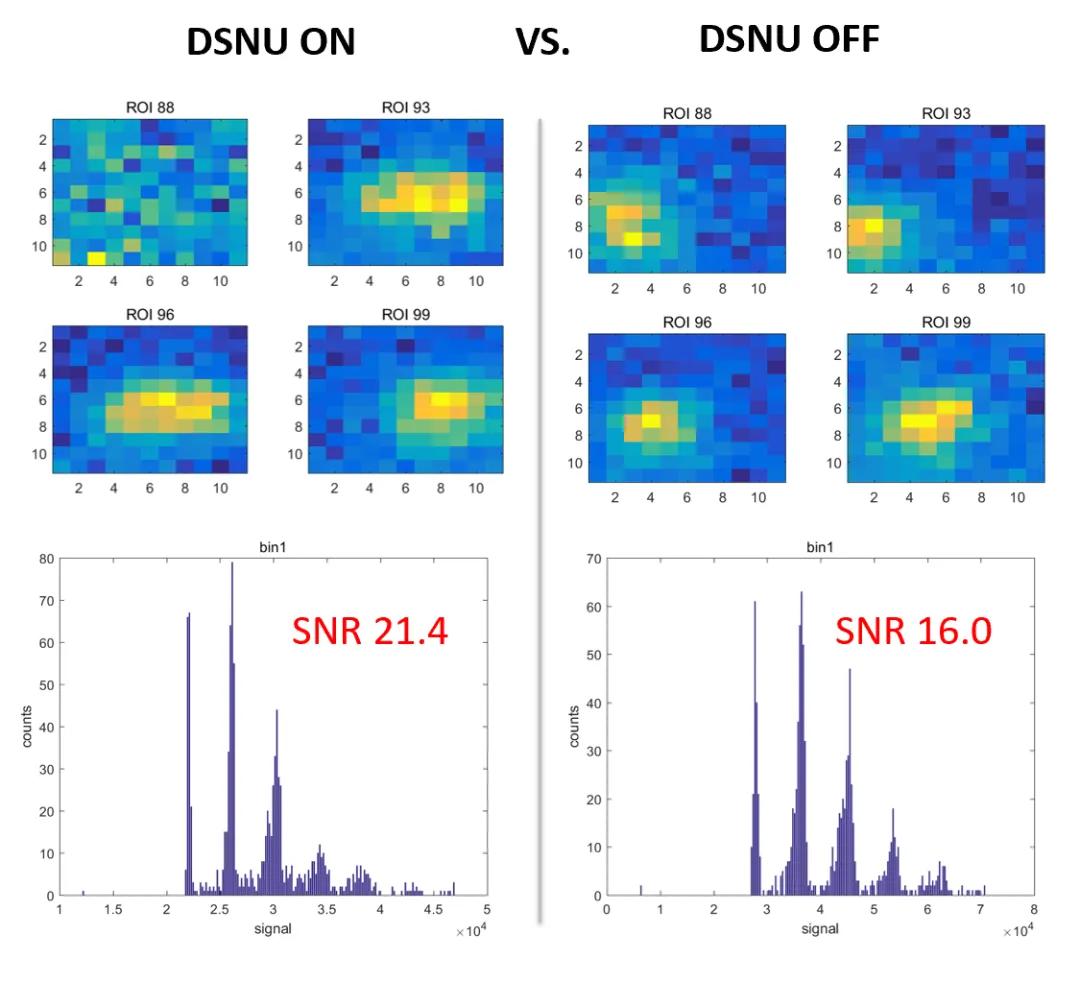 DSNU ON vs. DSNU OFF