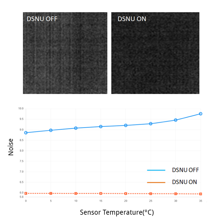 DSNU with different Temp