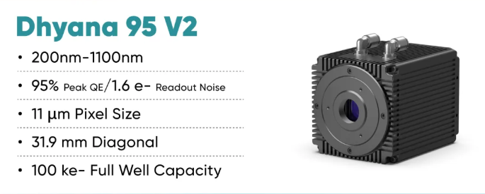 Dhyana 95V2