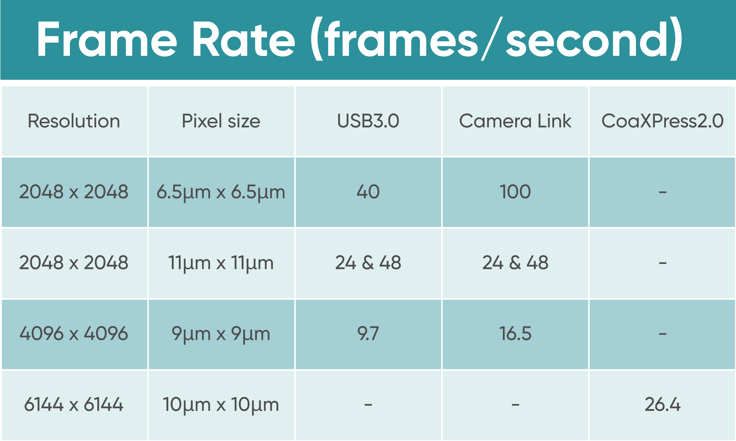 High Frame Rate