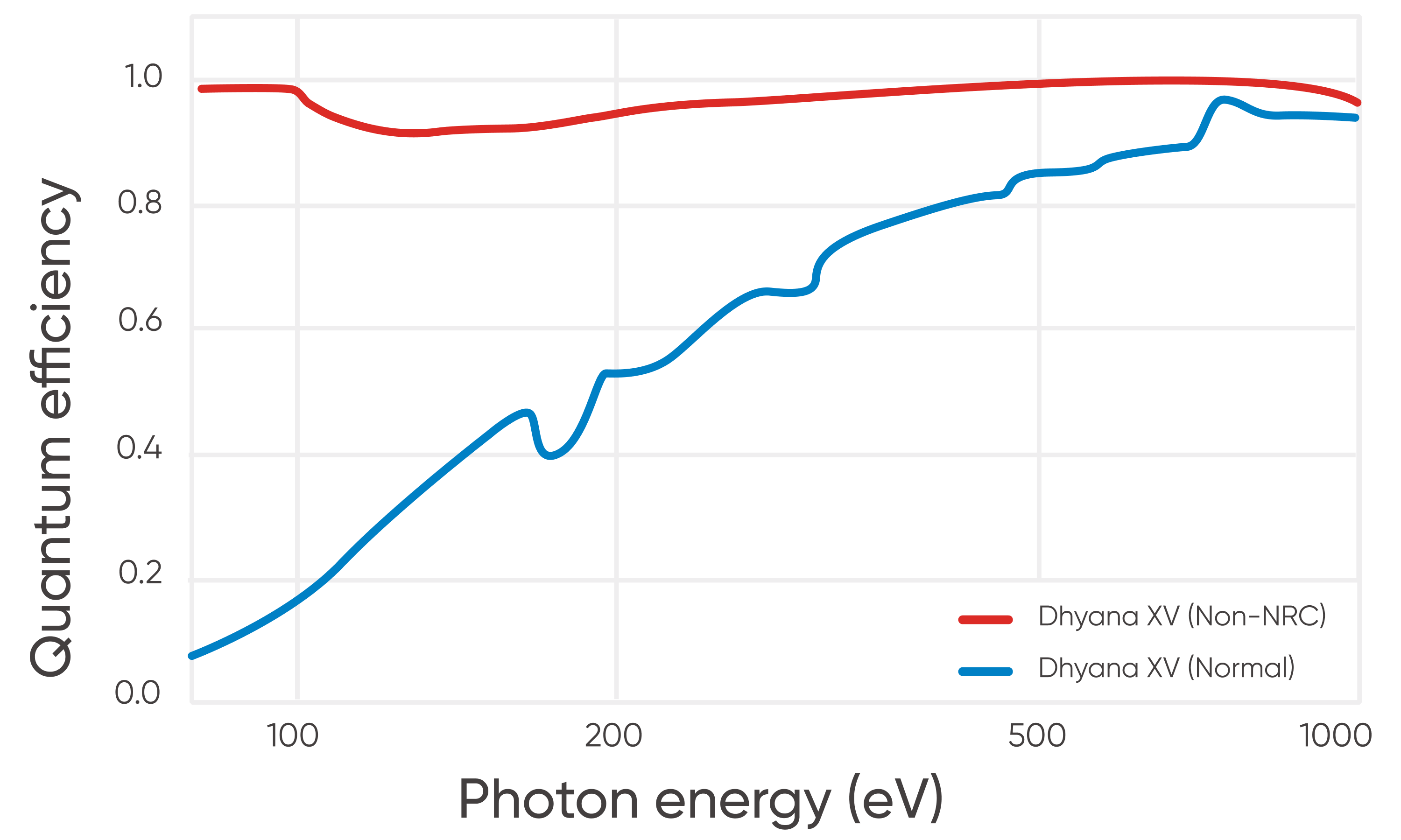 Soft X-ray Energy Sensitivity