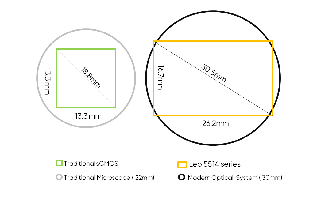 Comparison-of-Typical-Optical-Systems-and-Imaging-FOV
