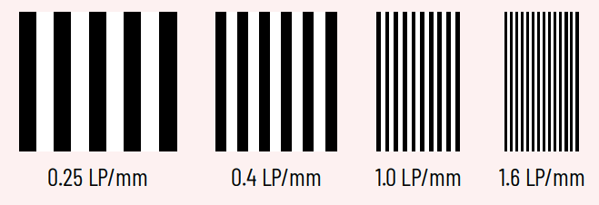 Example of increasing spatial frequency in line pairs or mm