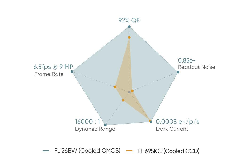 BSI CMOS Technology