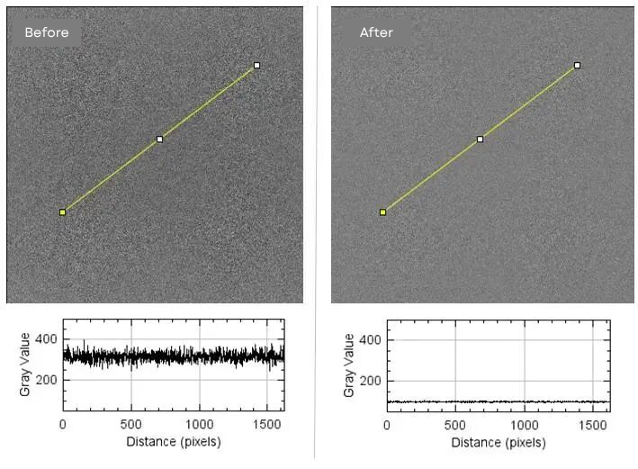 Figure 1. Noise baseline comparison before and after cooling.