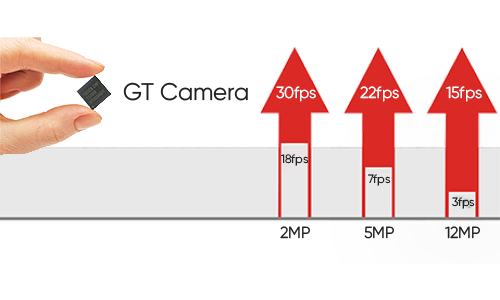 Graphics Accelerated Technology