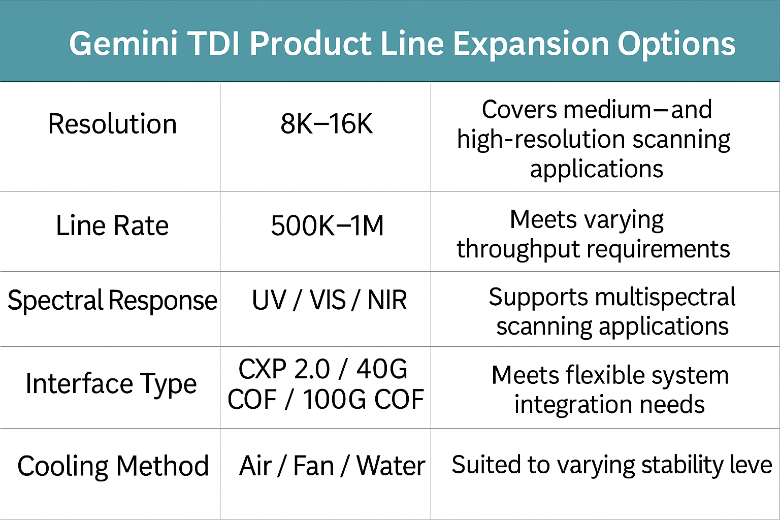 Gemini TDI product line expansion direction