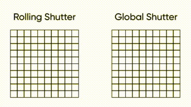 Global Shutter Advantage