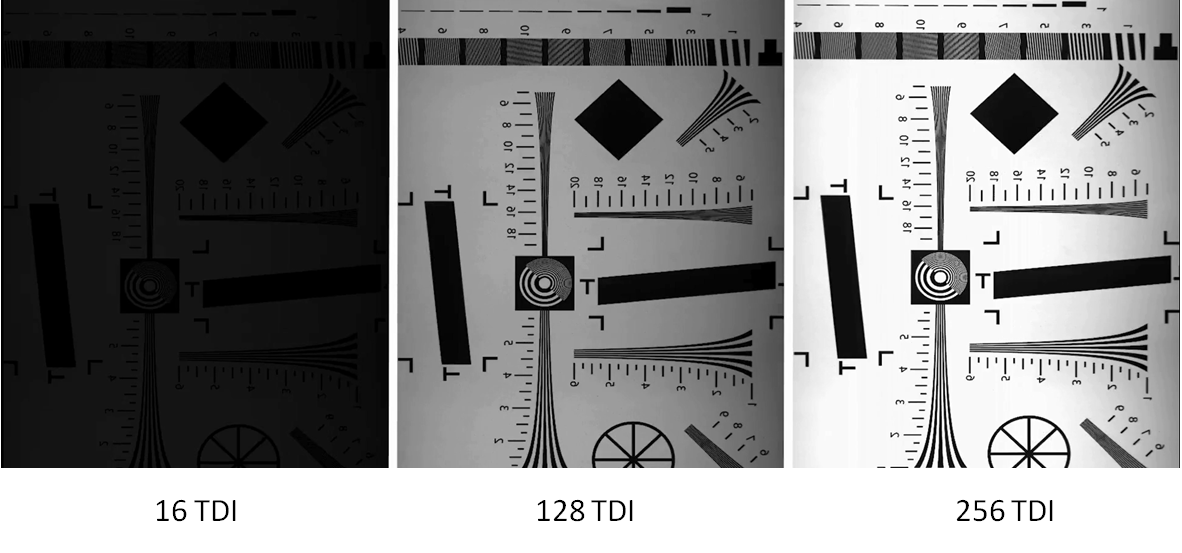 Illustration of Image Quality at Different TDI Stages