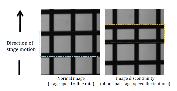 Image discontinuities caused by unstable motion frequency or trigger-rate fluctuations.