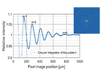 Soft X-ray Diffraction Analysis