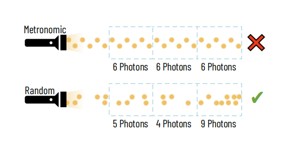 Physical origins of photon
