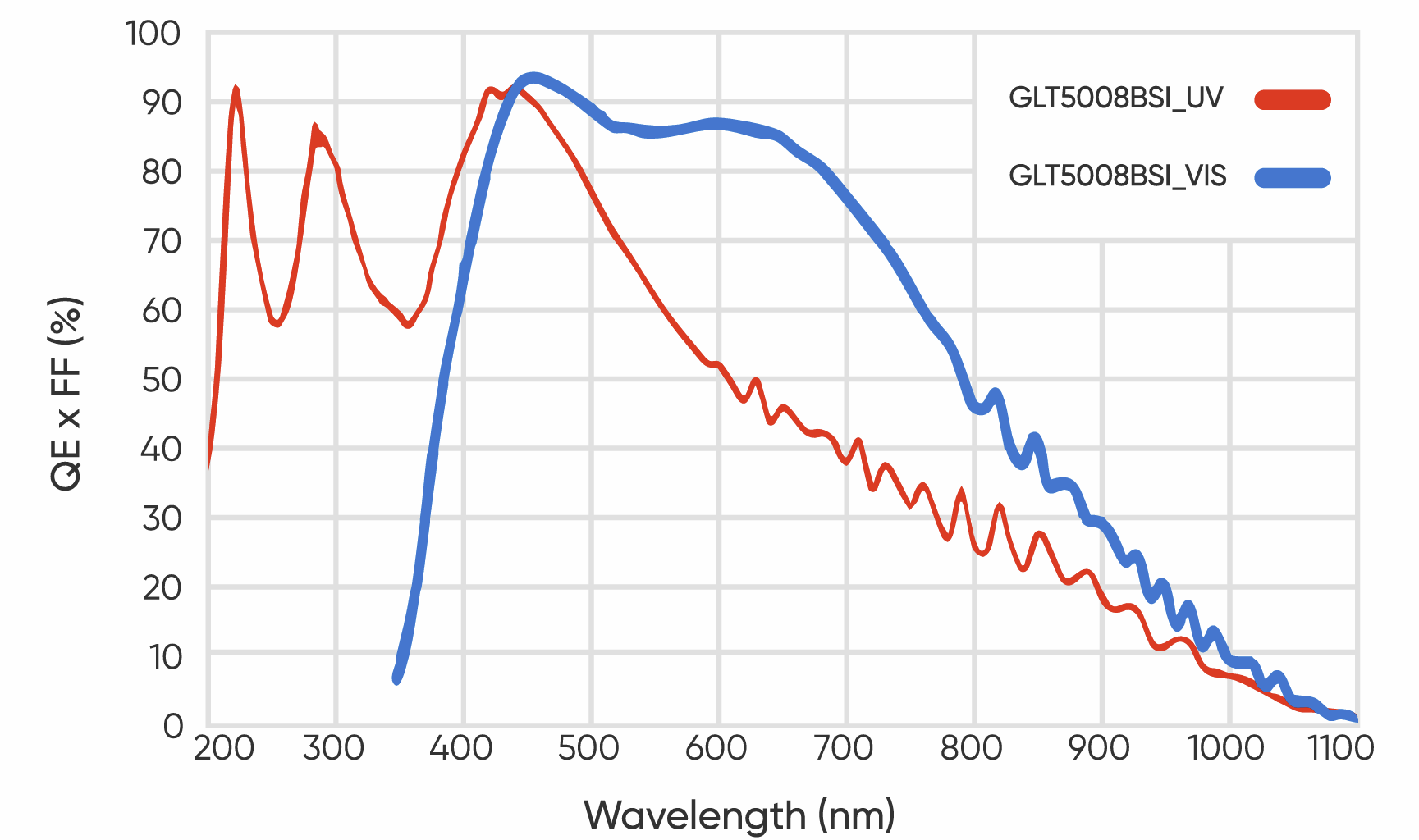 QE-UV&VIS