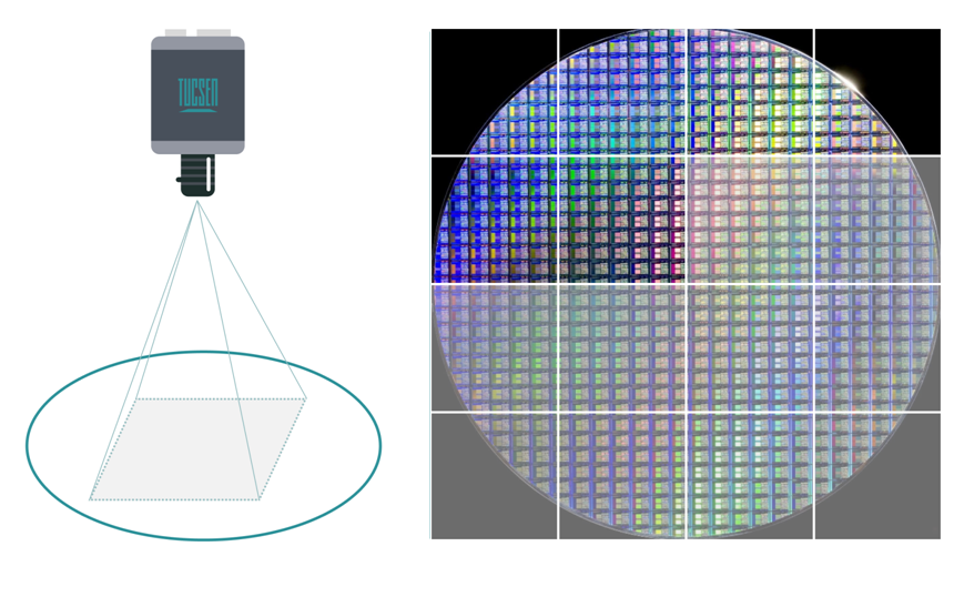 Schematic diagram of chip area scanning stitching
