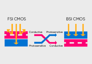 [Sensor Type] What is different between FSI sCMOS and BSI sCMOS?