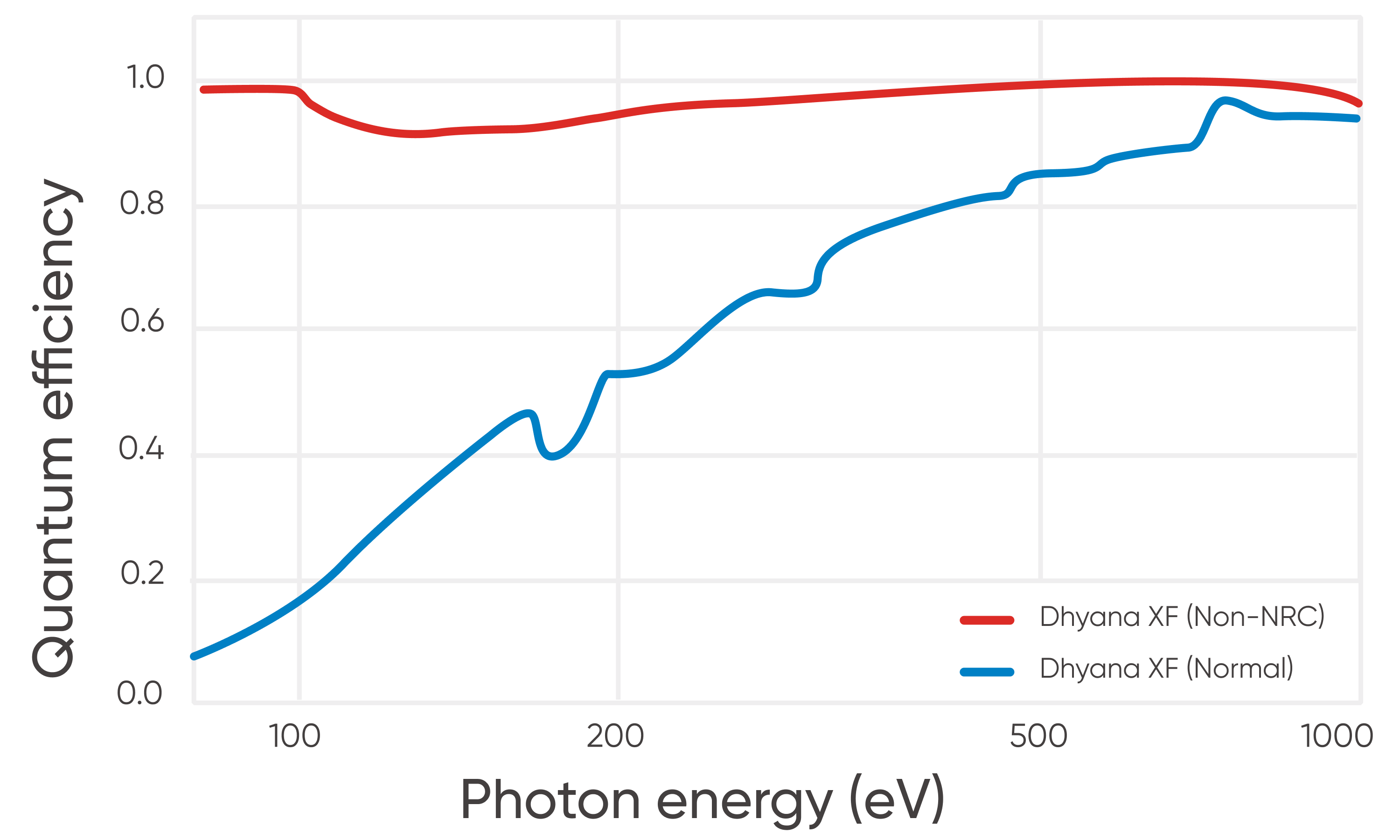 Soft X-ray Energy Sensitivity