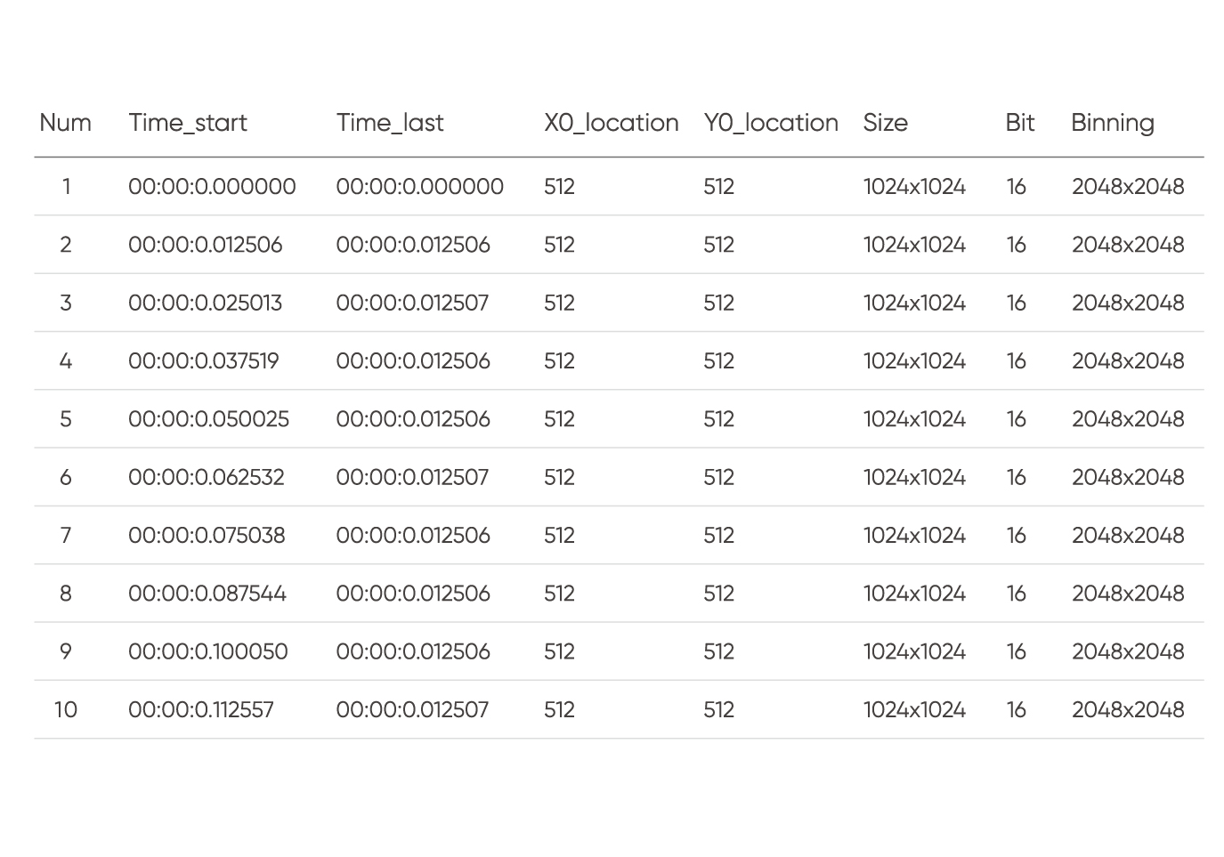 [ Timestamp ] What is Timestamp?