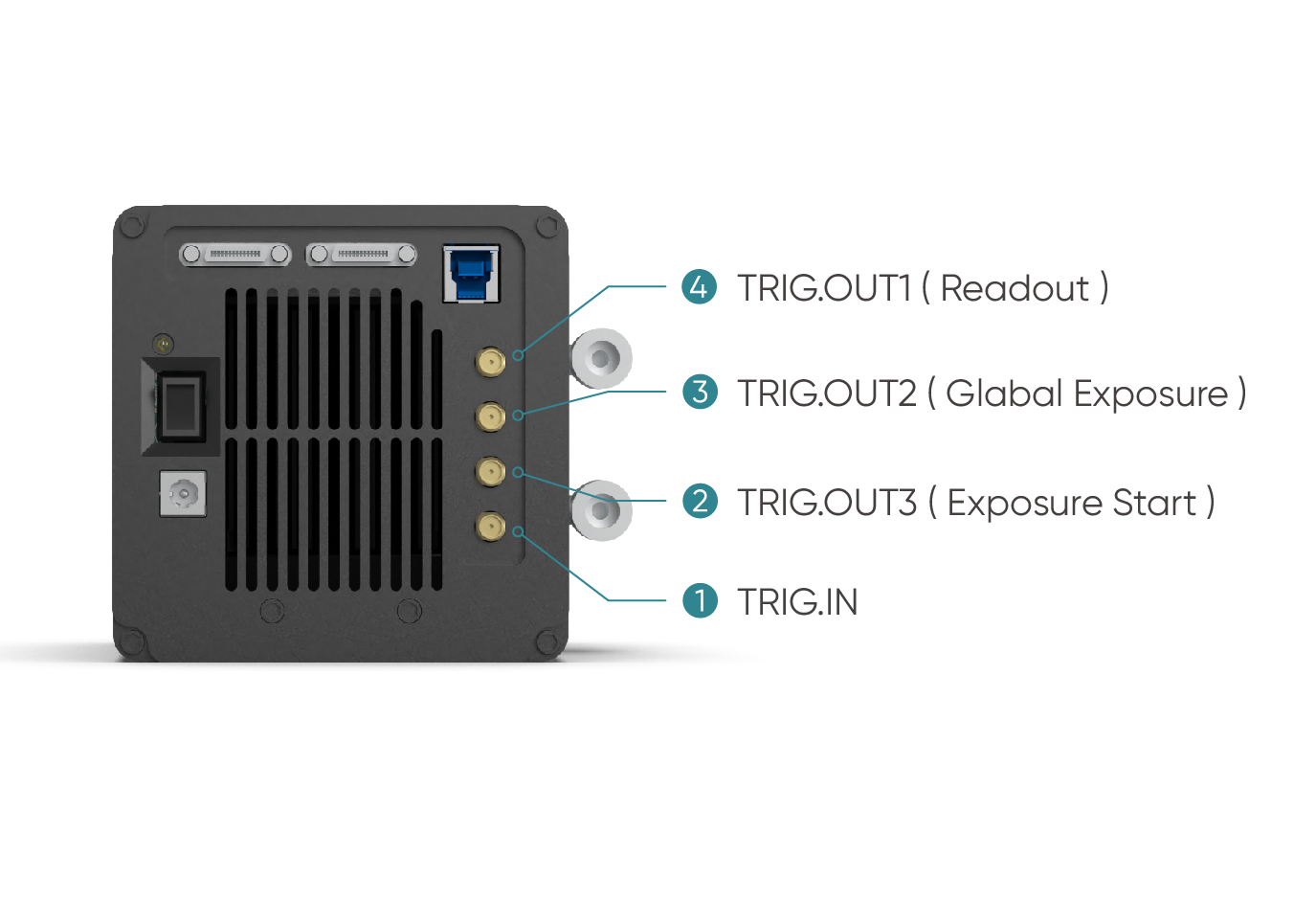 [ Trigger Mode ] What is Trigger Mode?