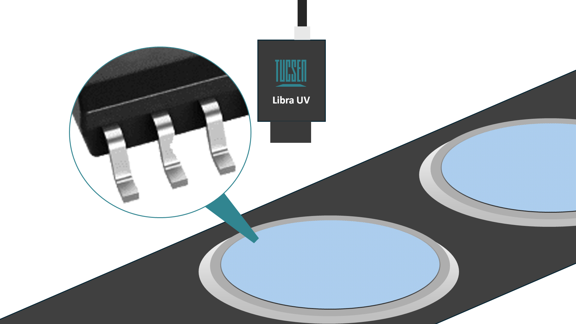 Choosing the Right UV Camera for Semiconductor Inspection: From UVA to EUV Imaging