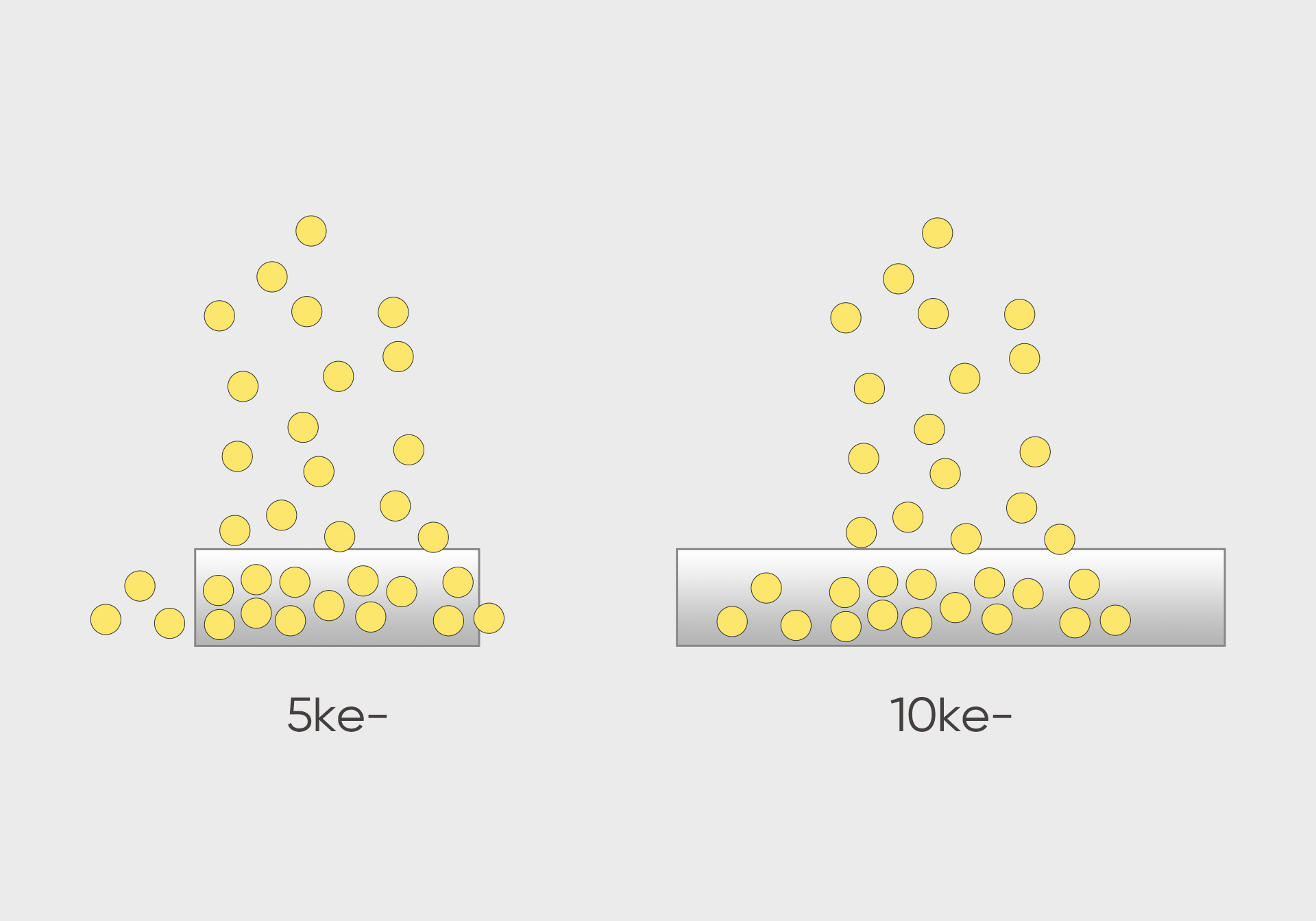 [Full Well Capacity] – What is Full Well Capacity ?