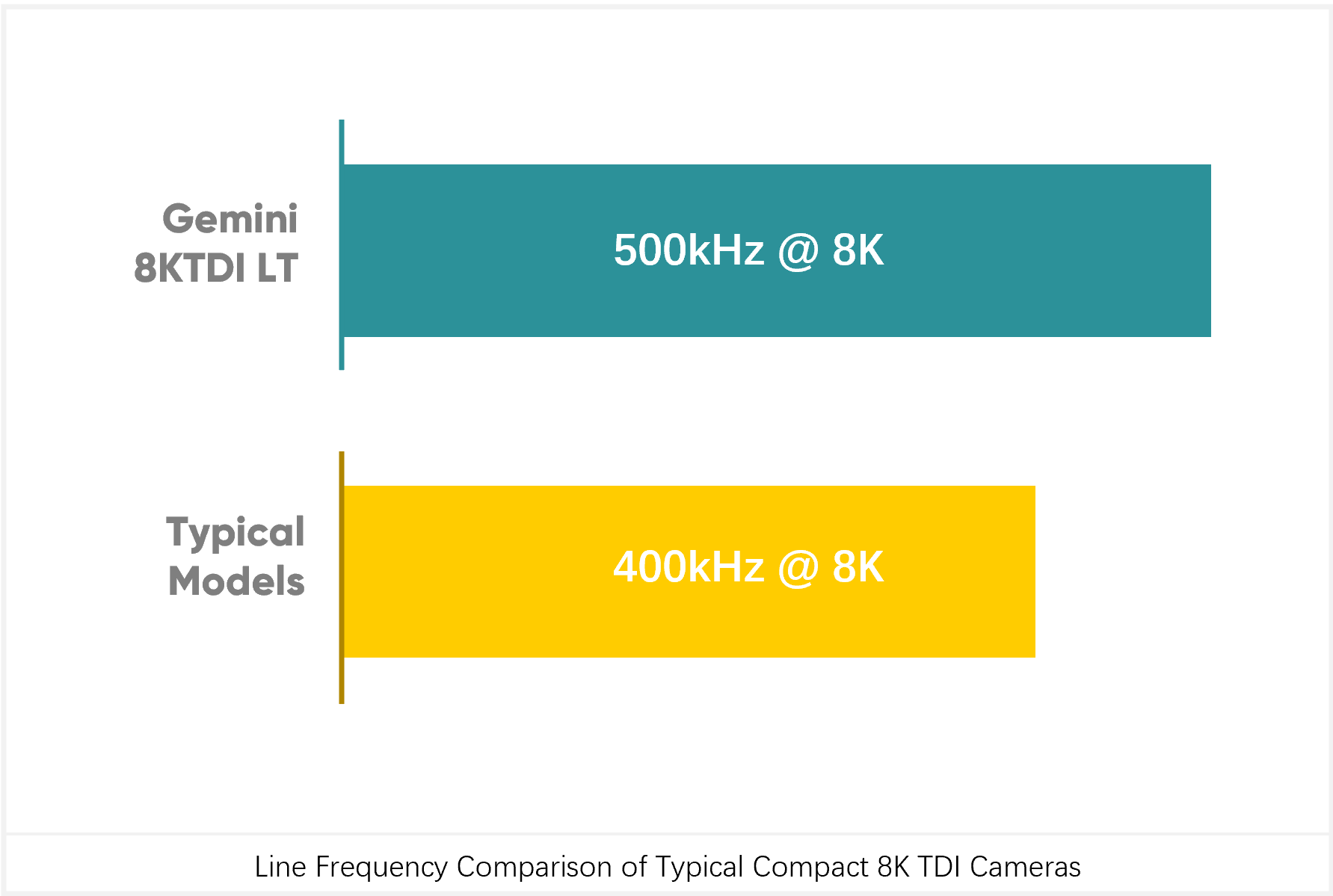 500 kHz Line Rate<br> for High-Throughput Industrial Inspection