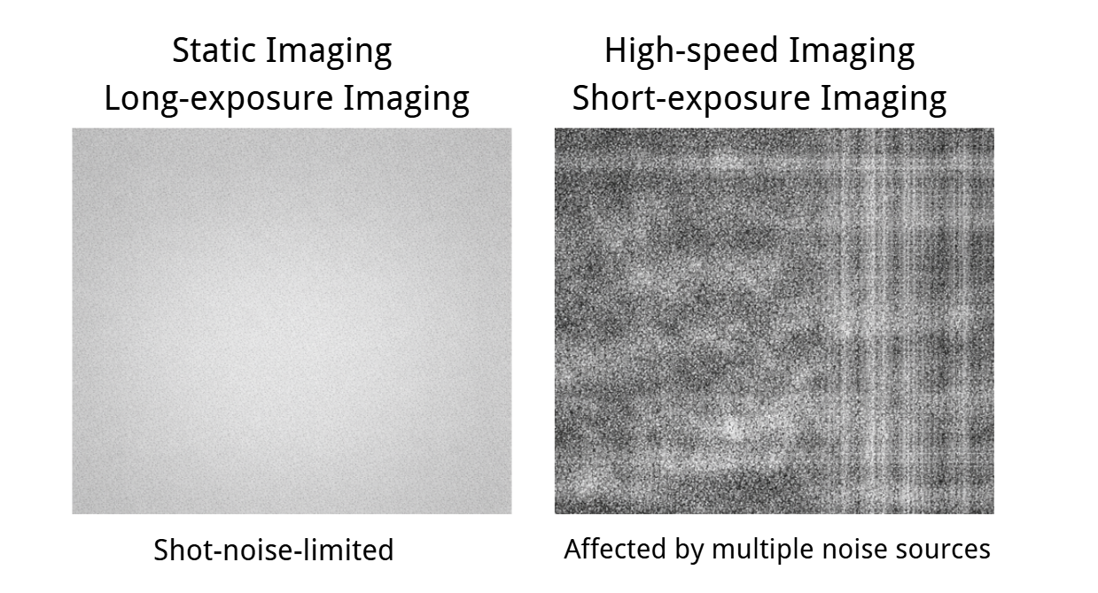 shot noise vs multiple noise sources