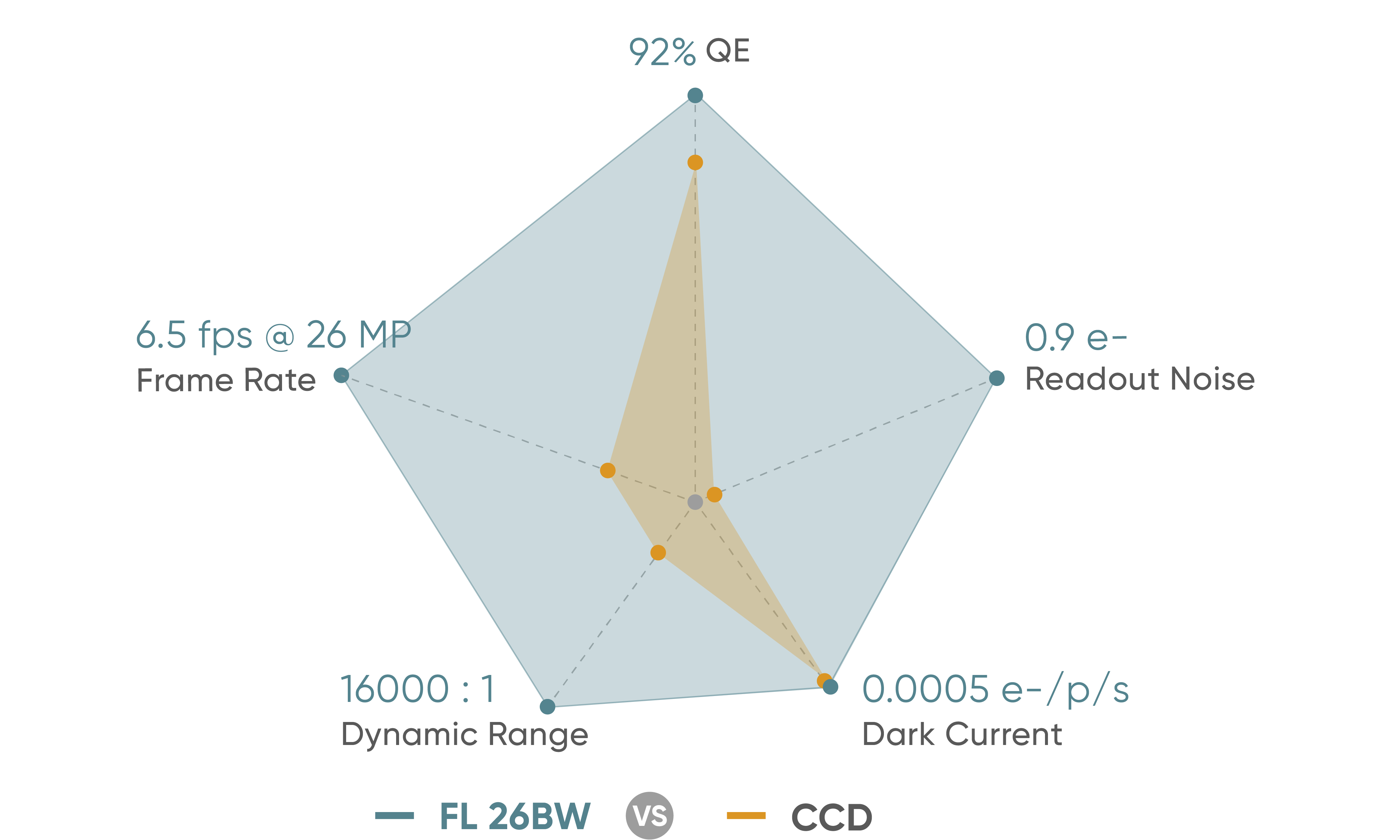 Latest BSI CMOS Technology