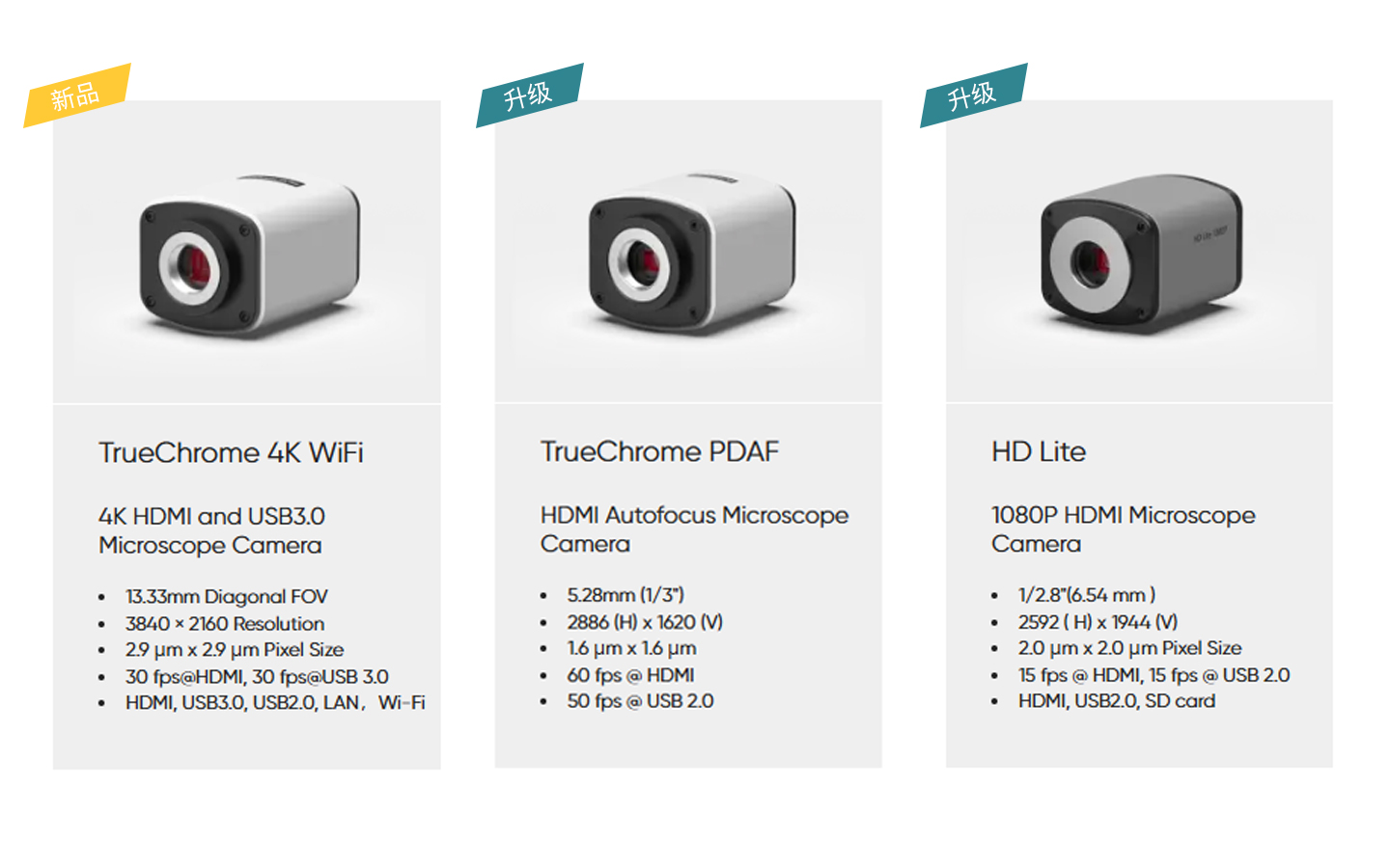 Tucsen TrueChrome HDMI Microscope Cameras Fully Upgraded